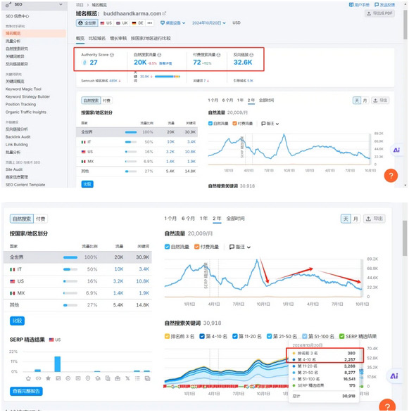 Semrush都有什么功能？