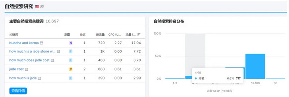 Semrush都有什么功能？