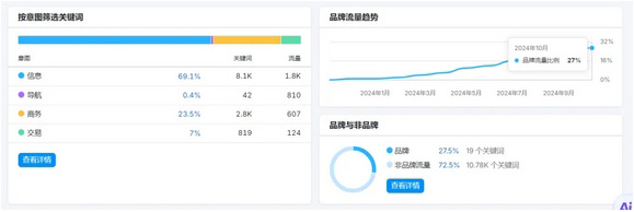 Semrush都有什么功能？