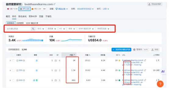 Semrush都有什么功能？