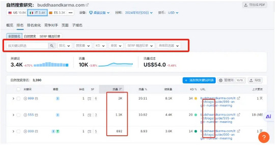 Semrush都有什么功能？