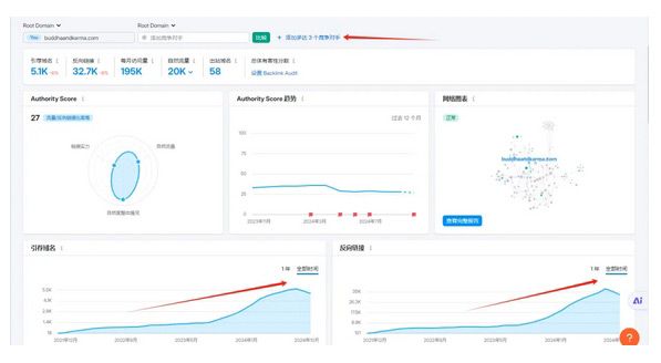 Semrush都有什么功能？