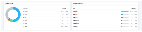 Semrush都有什么功能？