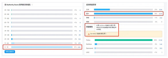 Semrush都有什么功能？