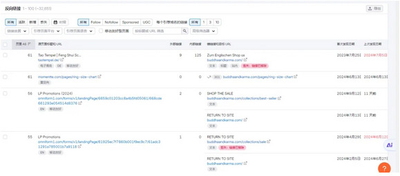 Semrush都有什么功能？