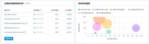 Semrush都有什么功能？