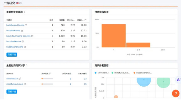 Semrush都有什么功能？