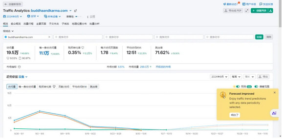 Semrush都有什么功能？