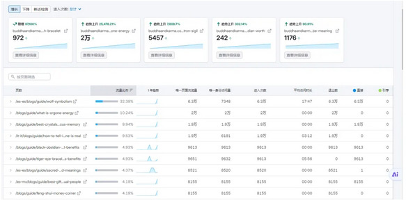 Semrush都有什么功能？