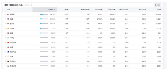 Semrush都有什么功能？